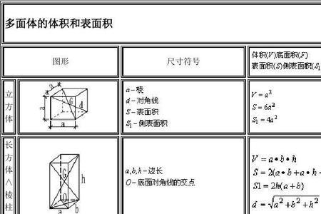 锥斗体积计算公式