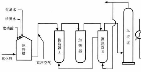 什么是产品的工艺