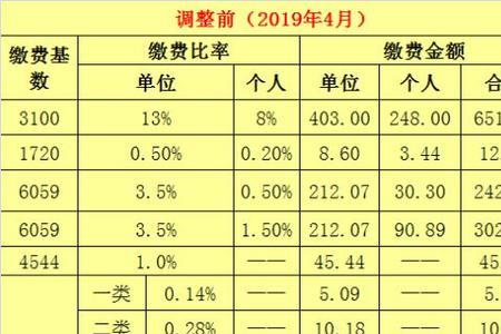 缴费基数6000能领多少退休金