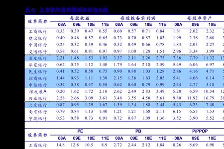 1990年银价多少