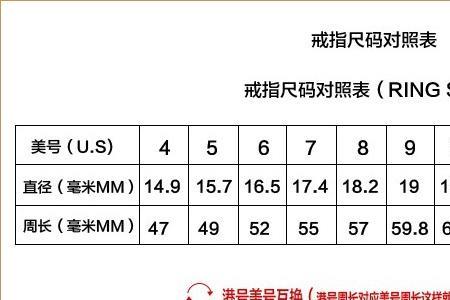 钻戒0141ct是多大