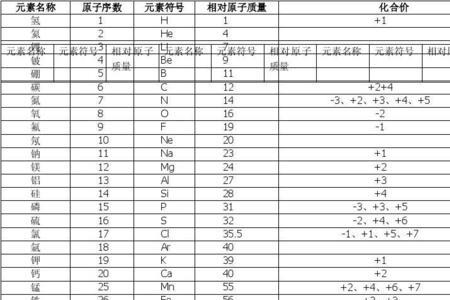 氮气相对原子质量