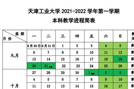 2022年广东湛江大学开学时间