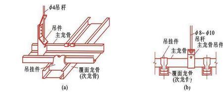 吊顶横撑龙骨什么情况下使用