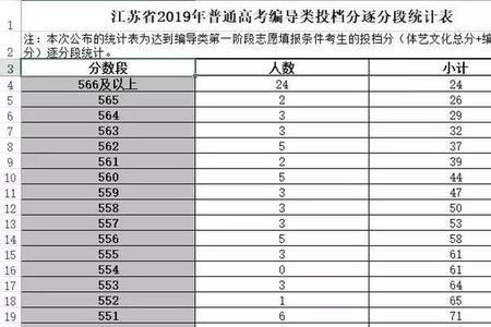 江苏体育高考的总分怎么算