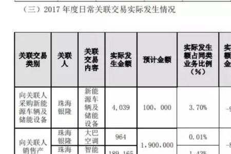 年报累计投入经营资金怎么算