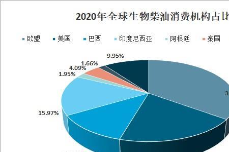 什么叫生物学产量