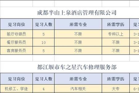 都江堰最新招聘50左右大龄工信息