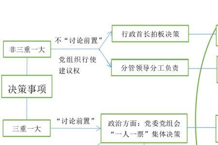 国企管理岗位有哪些