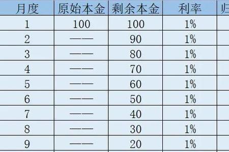 等额本息30年本金利息比例表