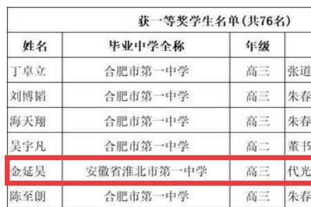 39物理竞赛安徽一等奖多少分