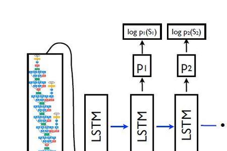 lstm模型能干啥