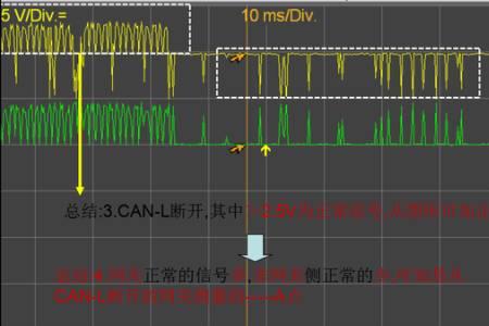 低速can和高速can的电压区别