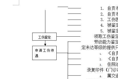 企业减员与辞职区别