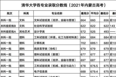 清华大学考研哪个冷门专业好考