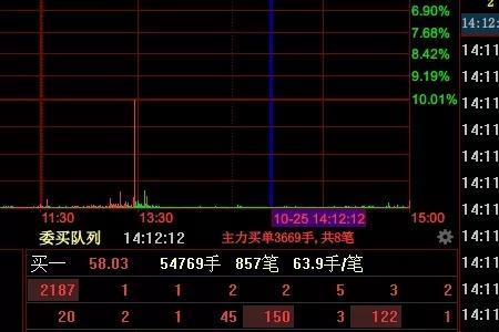 股票红点绿点什么意思