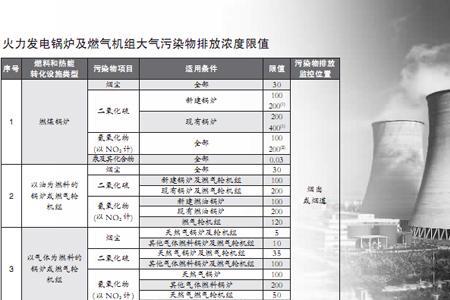 甘肃省大气污染物排放标准