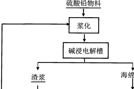 碱再生目的