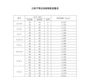 60角钢一米多重