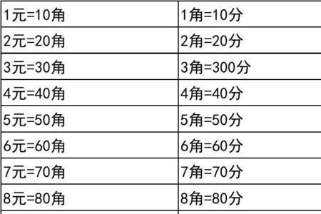 1分2分4分厘米换算