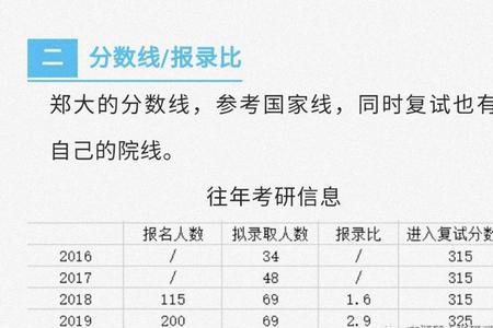 2023郑州大学考研人数