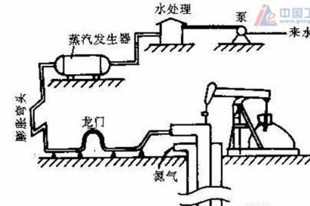 蒸汽洗井技术要求