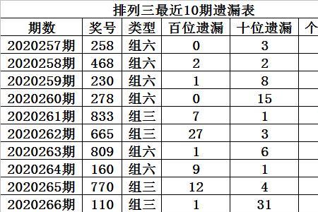 排列三组三和组六的区别