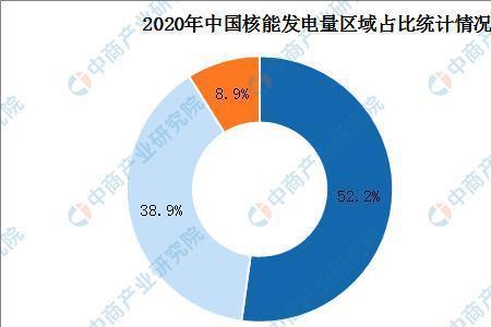 一座核能发电站年发电量