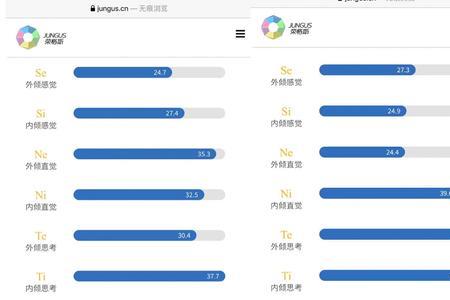 intj和intp会出现在同一人身上吗