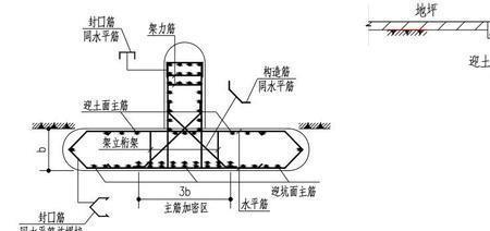 冠梁是否设置沉降缝