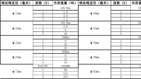 钢丝绳的安全系数14是什么