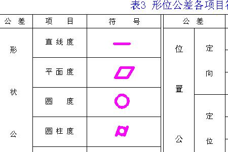 公差带代号有哪两部分