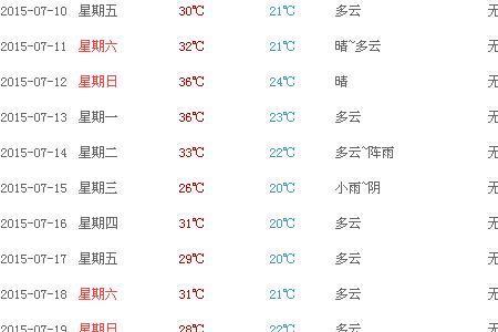 天气温度到达39度很正常吗