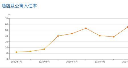 客房月入住率计算