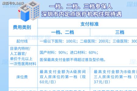 住院和门诊哪个报销划算