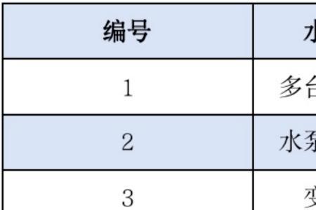 一吨水的正常损耗是多少