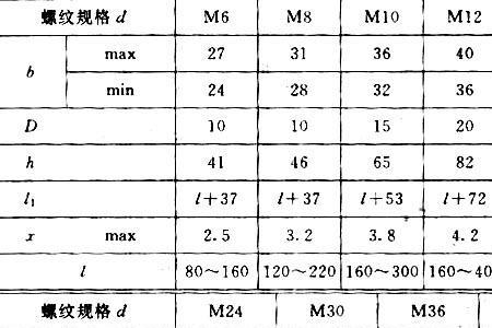 m3.6级地脚螺丝啥意思