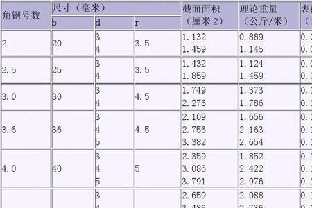 100乘12角钢重量