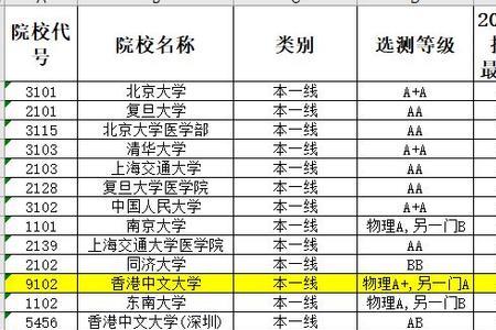 香港大学有哪些冷门专业