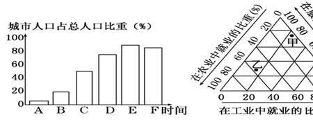 劳动人口比重定义