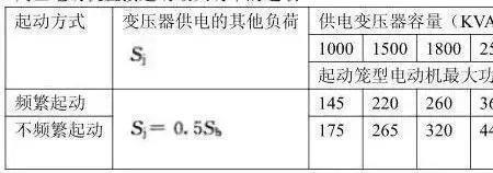 传动管启动与电动启动的区别