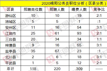 公务员缴费人数比例怎么算