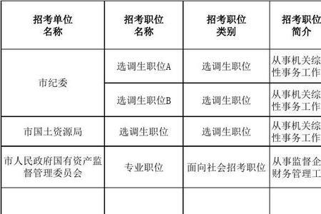 山东专科公务员能考哪些职位