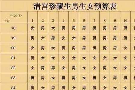 虚岁虚两岁什么意思