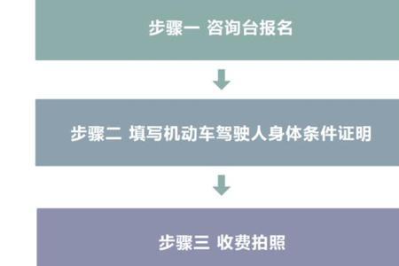 温州天平驾校考驾照报名费用