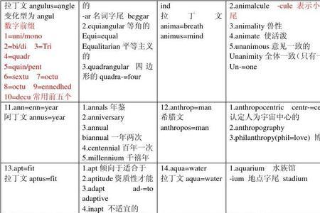 prove的词根词缀