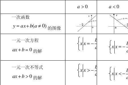 一元一次是一次函数吗