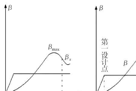 机械载荷是什么意思