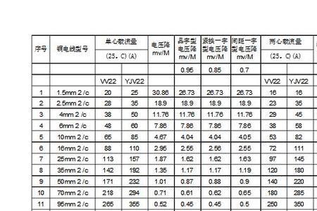 电流多少正常