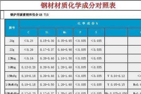 20g材质化学成分表